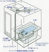 ジェットバス循環ポンプ