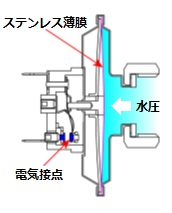 電気接点開閉タイプ