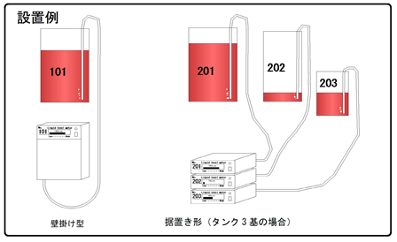 気泡式液面計設置例